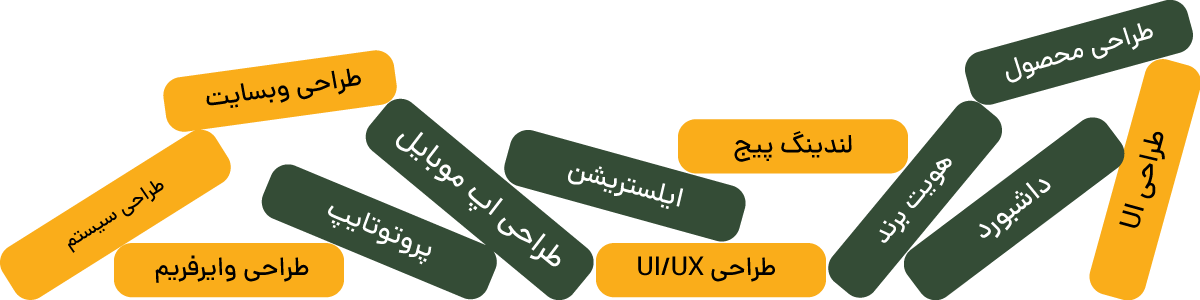 Services